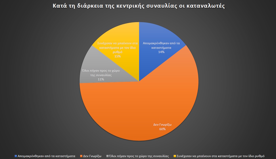 Καλαμάτα: Αποτελέσματα Έρευνας Θερινών Εκπτώσεων & Λευκής Νύχτας 2024 34