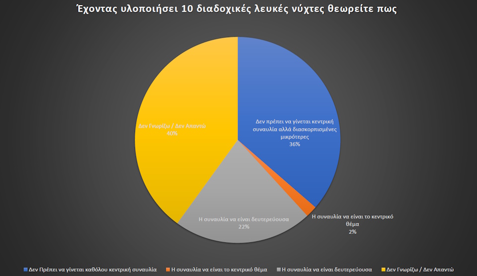 Καλαμάτα: Αποτελέσματα Έρευνας Θερινών Εκπτώσεων & Λευκής Νύχτας 2024 35